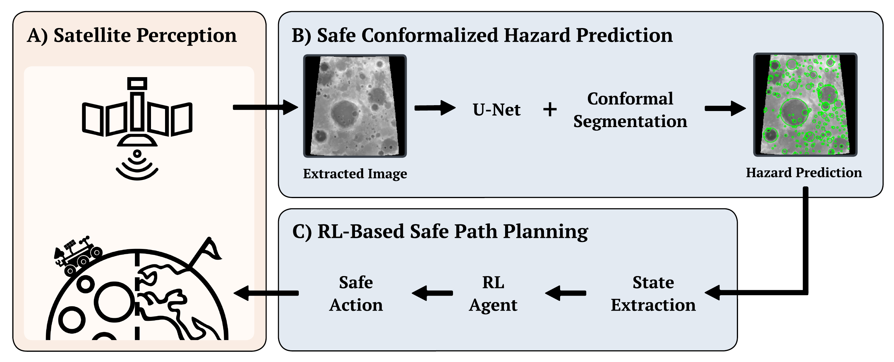 Overview of the COPPOL framework.