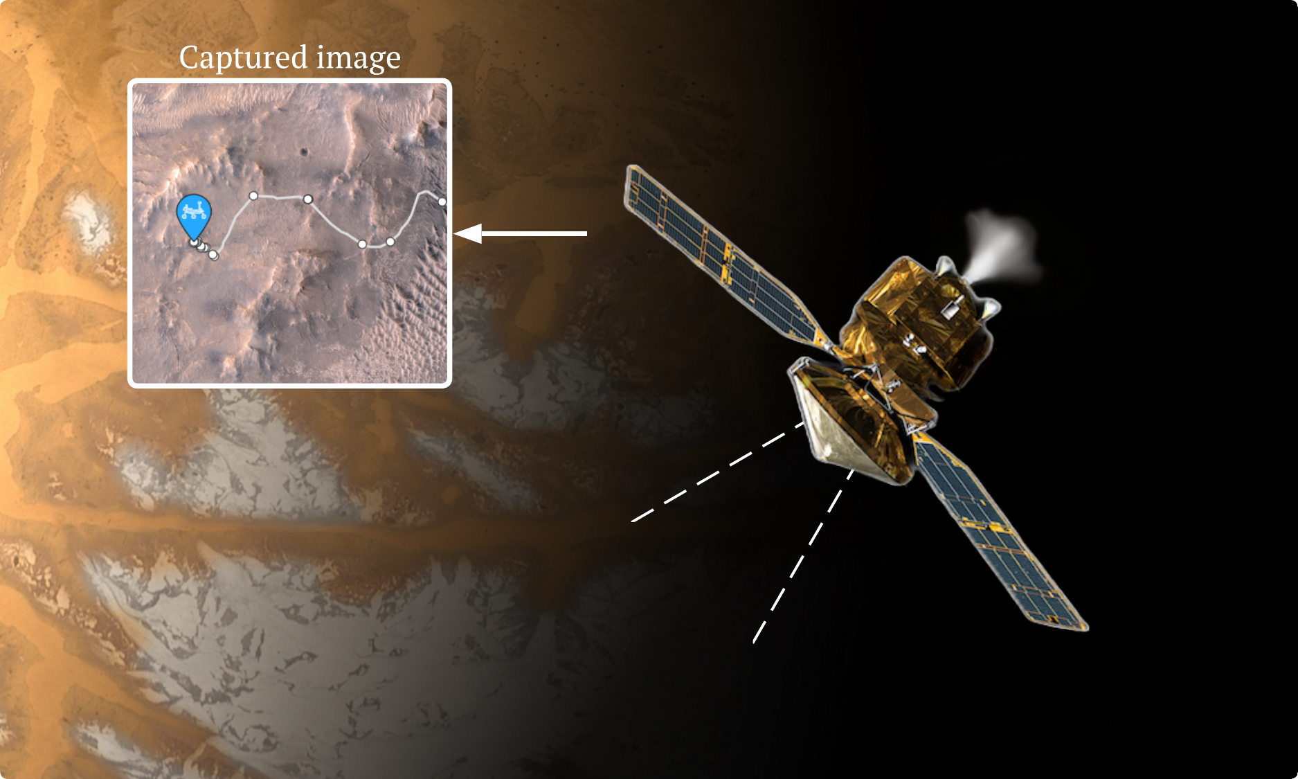 Overview of the Mars Reconnaissance Orbiter&rsquo;s (MRO) path planning for the on-planet rover.