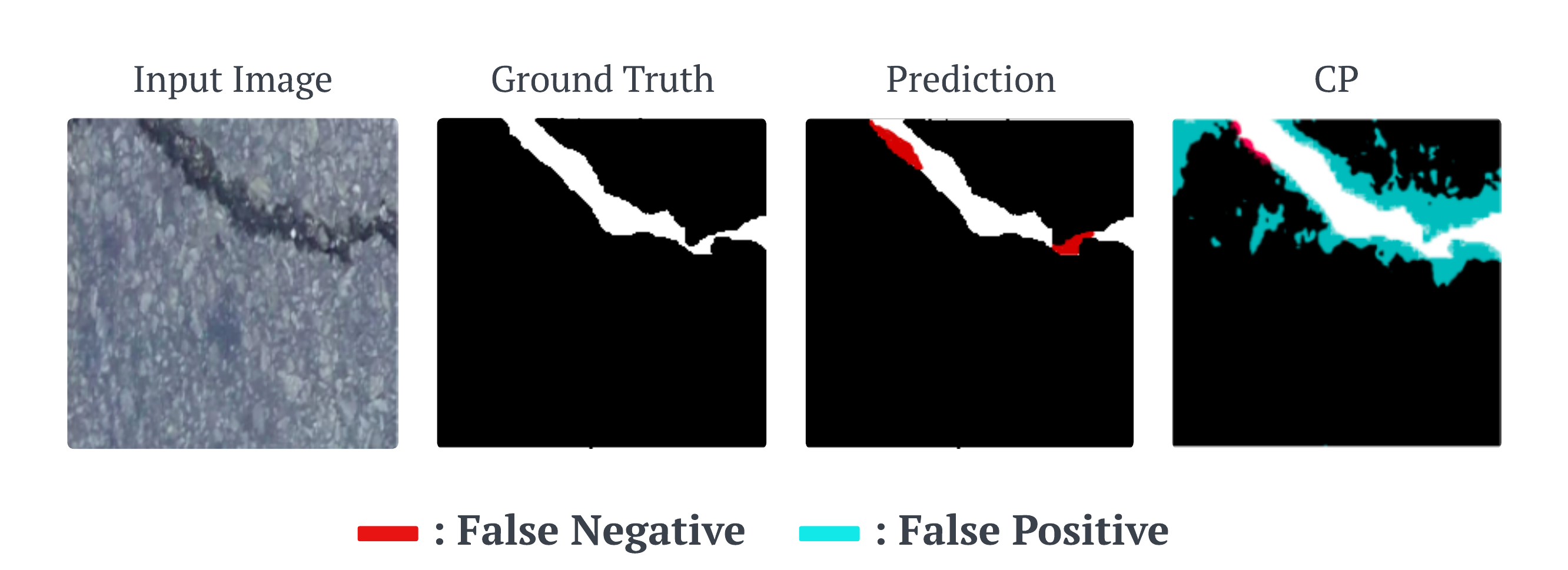 Overview of how conformal segmentation works.