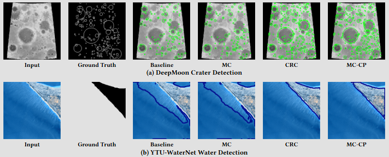 Comparison of hazard predictions for (a) DeepMoon and (b) YTU-WaterNet hazards. Each row shows the input image captured via satellite, ground truth mask, and the output of different methods: Baseline U-Net, MC, CRC, and MC-CP.