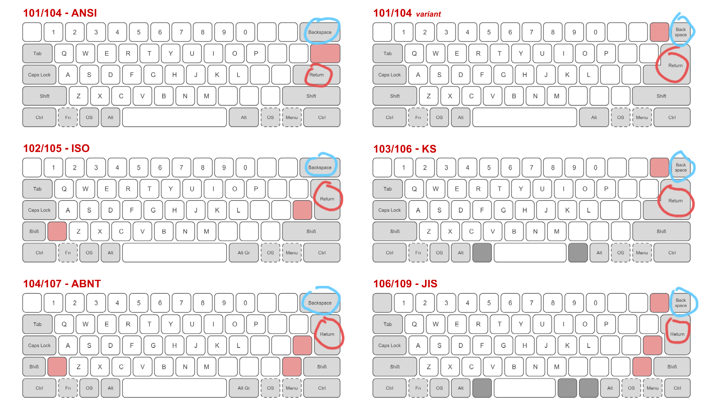 [Image: Physical_keyboard_layouts_comparison_ANS...JIS_13.png]