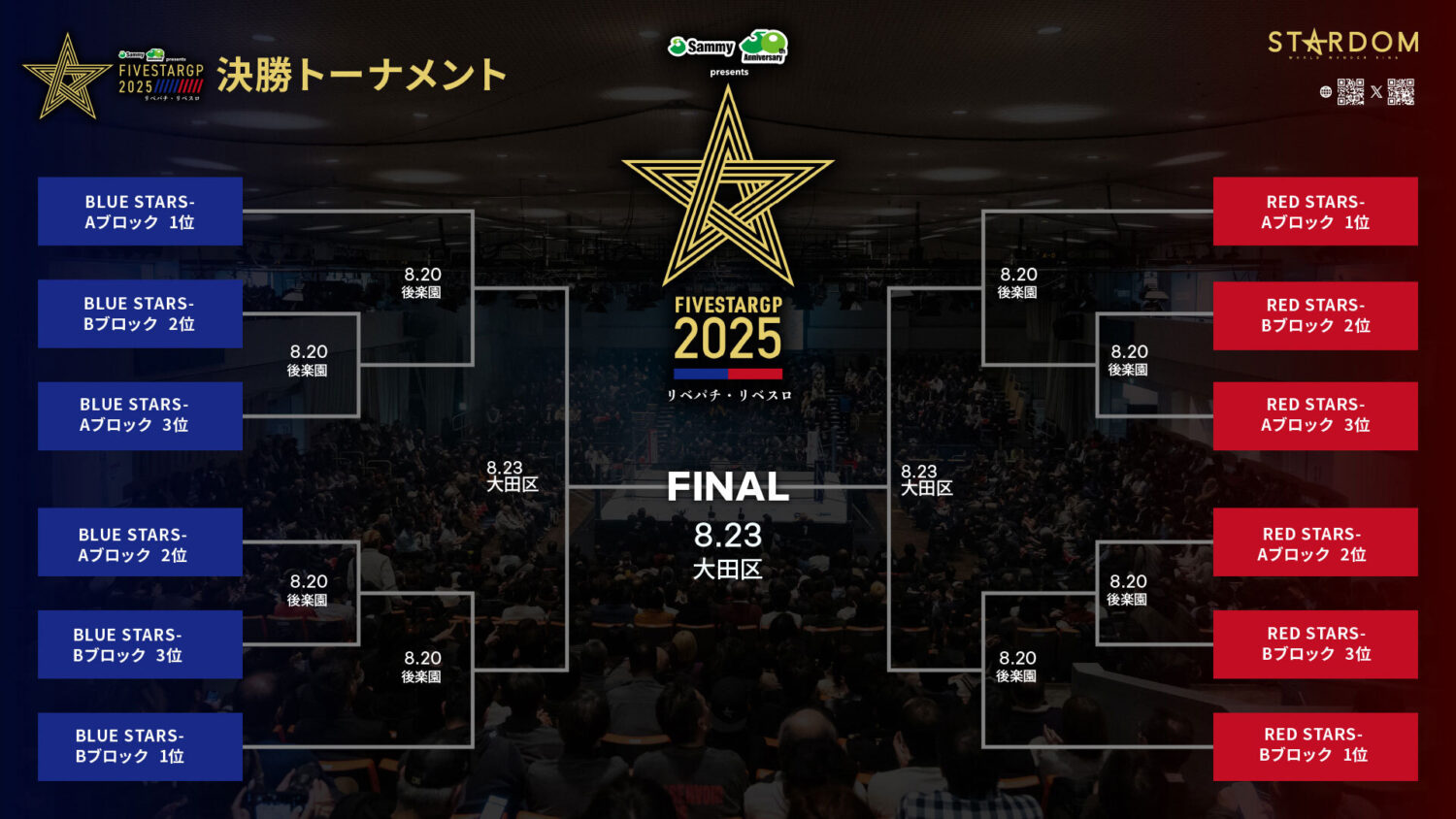 Graphic for the STARDOM 5STAR GP 2025 final knockout stage