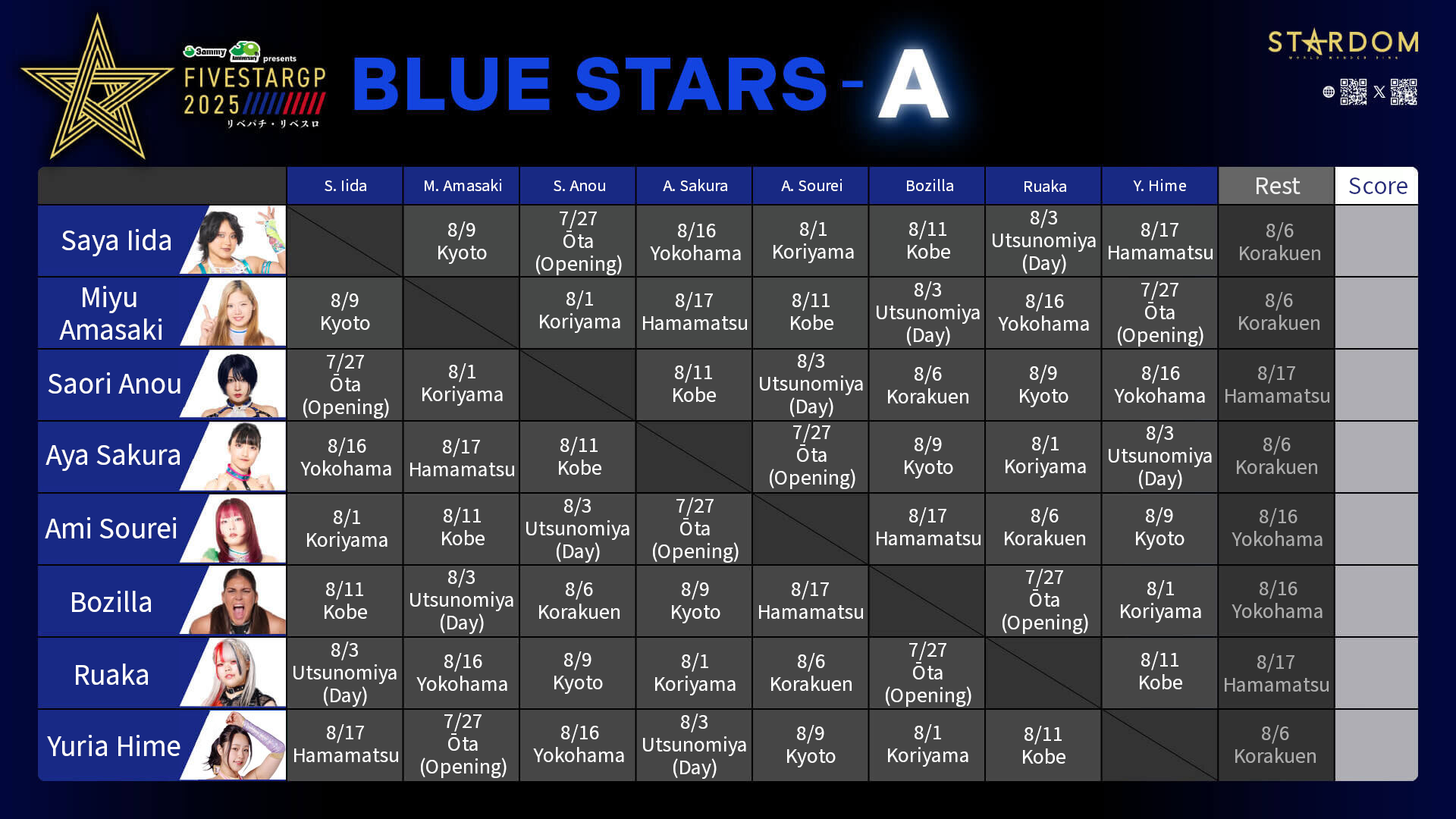5STAR GP 2025 BLUE STARS-A Block Graphic