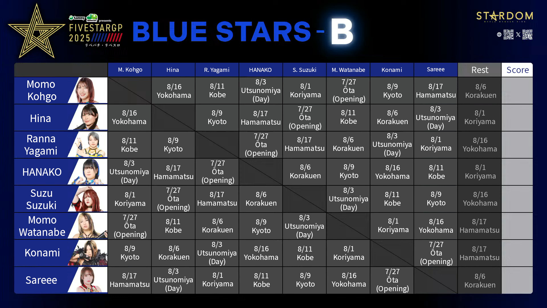 5STAR GP 2025 BLUE STARS-B Block Graphic