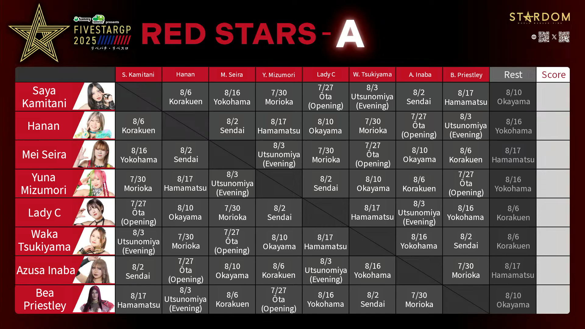 5STAR Grand Prix 2025 RED STARS-A Block Graphic
