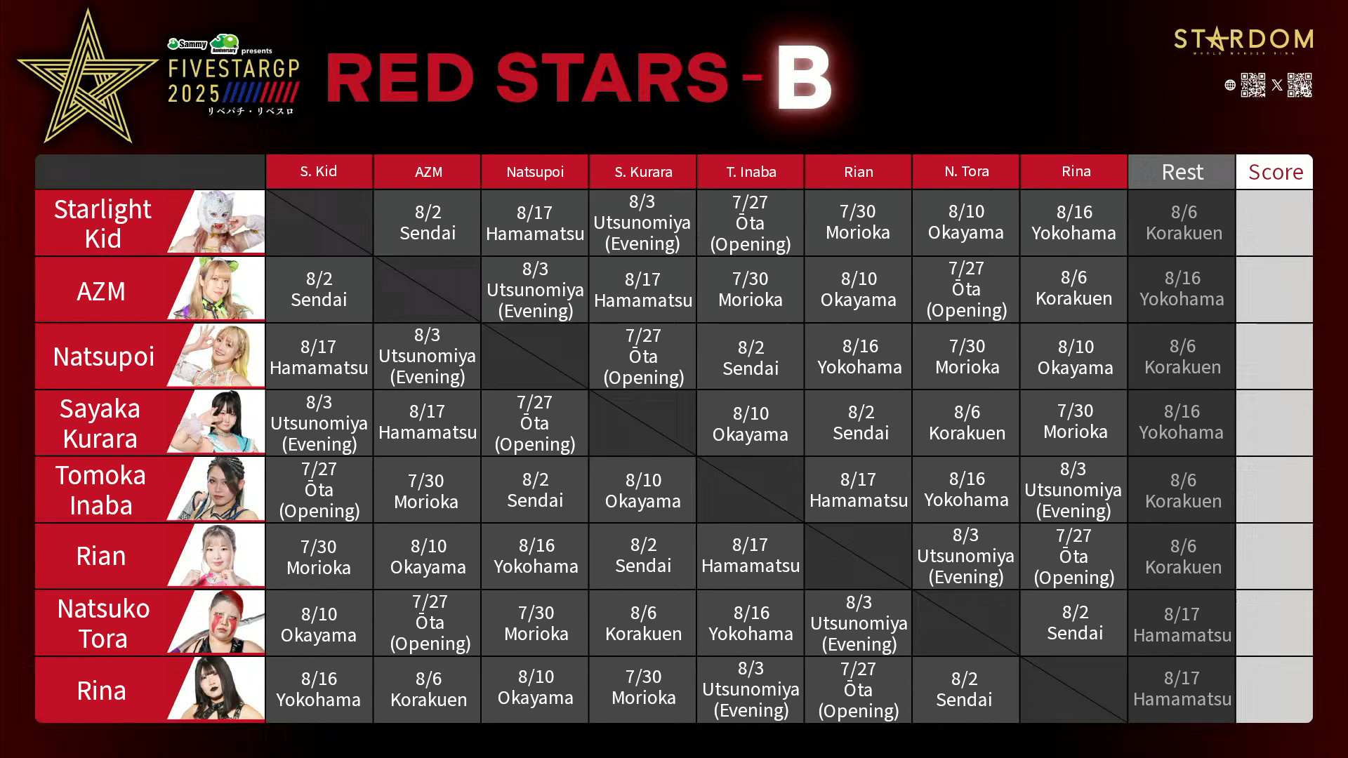 5STAR Grand Prix 2025 RED STARS-B Block Graphic