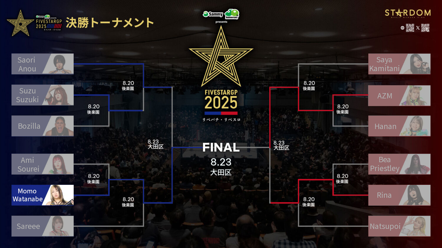 Complete finals bracket for the 5★STAR GP 2025