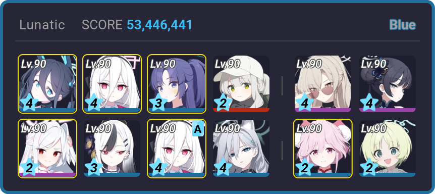 53,446,441 | 2T LUN is crazy