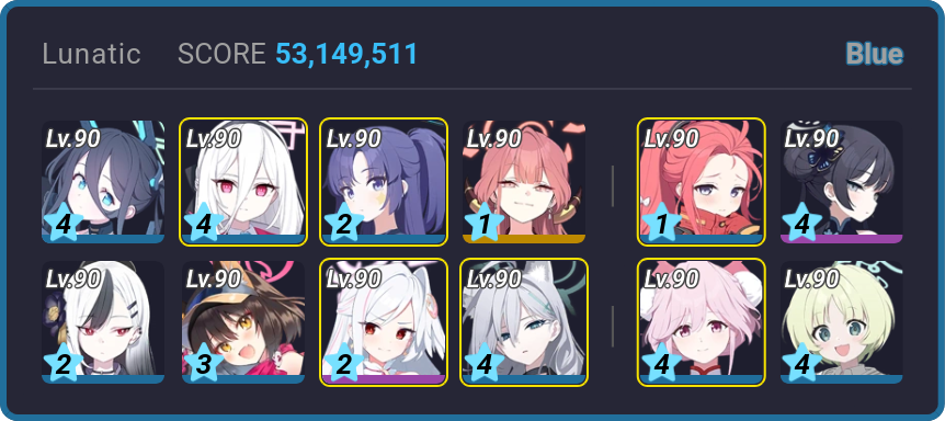 53,149,511 | Nin nin, plat looks better allergy donor